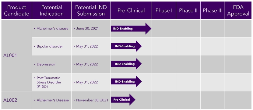 Timeline
Description automatically generated with medium confidence